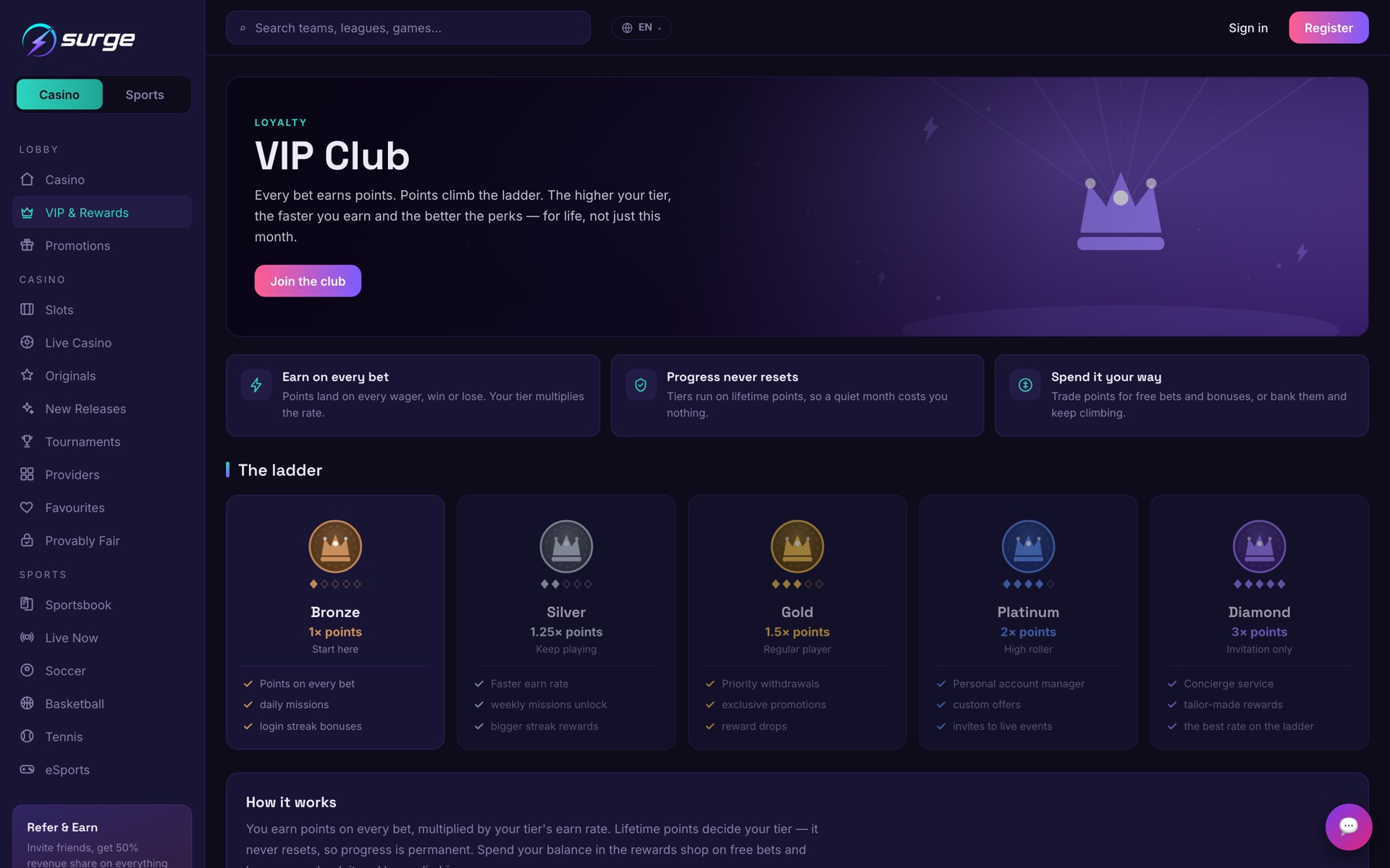 The player-facing Surge VIP and rewards page: points on every bet, a tier ladder that never resets, and points to spend on free bets and bonuses.